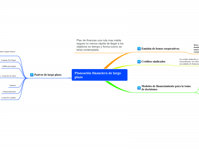 Planeación financiera de largo plazo