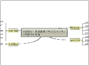 探討黃大仙區家庭暴力對於青少年建立人際關係的影響 - 思維導圖