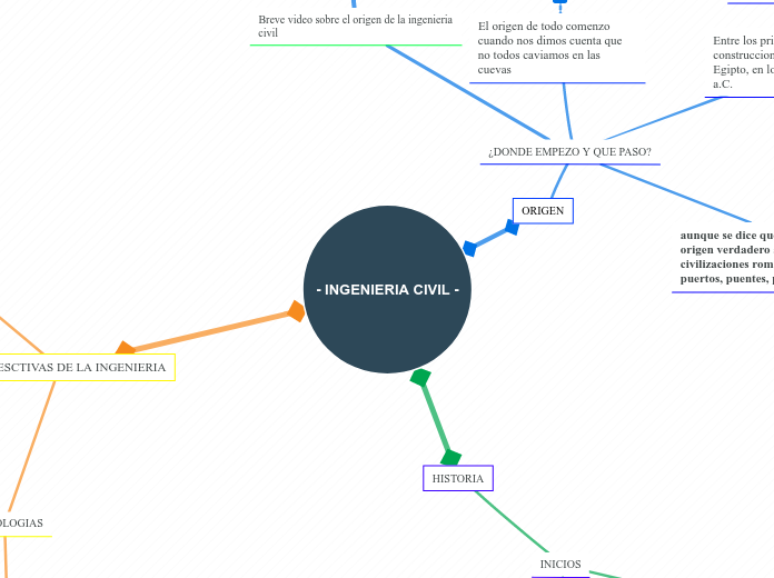 David Marimon - Origen Histora perspectiva de la ingenieria civil