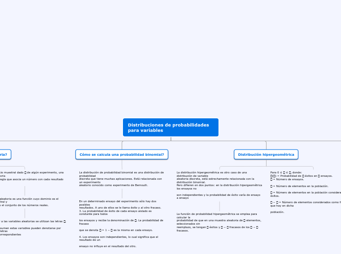 Distribuciones de probabilidades para v...- Mapa Mental