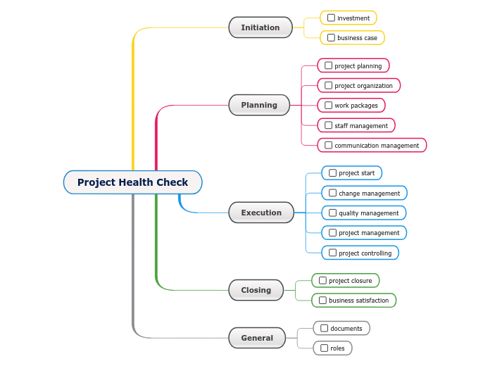 Project Health Check