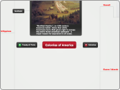 Colonies of America - Mind Map