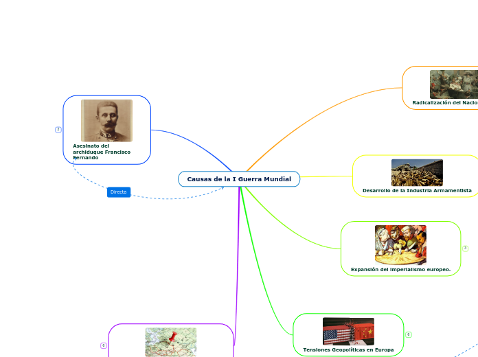 Causas de la I Guerra Mundial