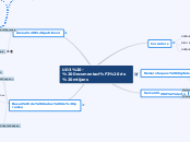 UD3 - Documentació de mtijans - Mapa Mental