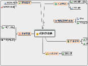 雅婷的自傳