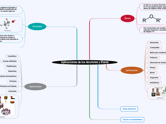 Aplicaciones de los Alcoholes y Éteres