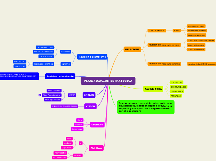 PLANIFICACION ESTRATEGICA