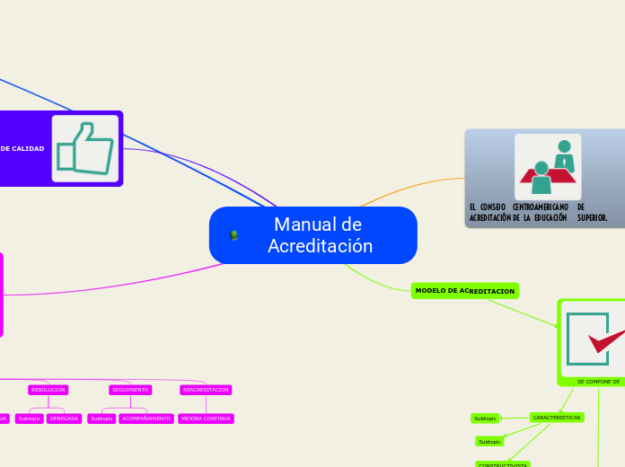 Manual de Acreditación