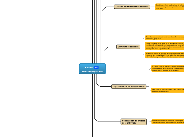 Capítulo #6: Selección de personal.