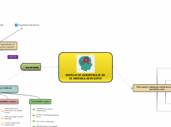 ESTILOS DE APRENDIZAJE EN EL SISTEMA EDUCATIVO