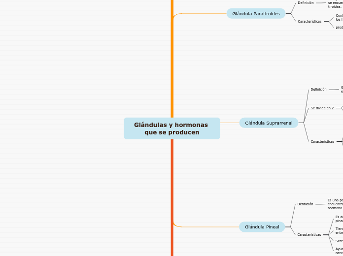 Glándulas y hormonas que se producen