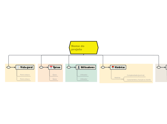 Conceber um plano Agile