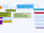 COMPOSICIÓN Y ESTRUCTURA DEL SISTEMA FI...- Mapa Mental