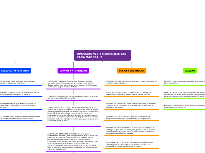 OPERACIONES Y HERRAMIENTAS PARA MADERA  2