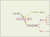 Processo Legislativo Ordinário III - Mapa Mental