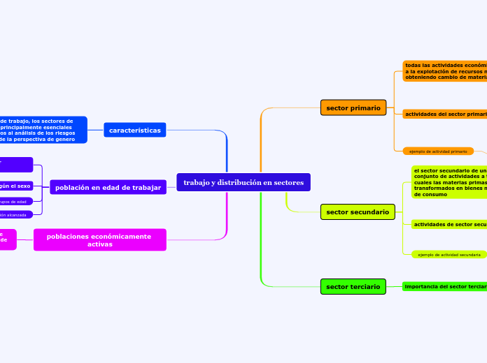 trabajo y distribución en sectores