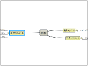 仕事 - マインドマップ