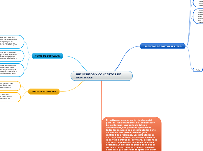 PRINCIPIOS Y CONCEPTOS DE SOFTWARE