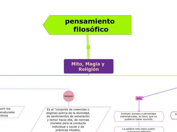 Organigrama arbol