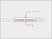 Francuskie Oswiecenie - Mind Map