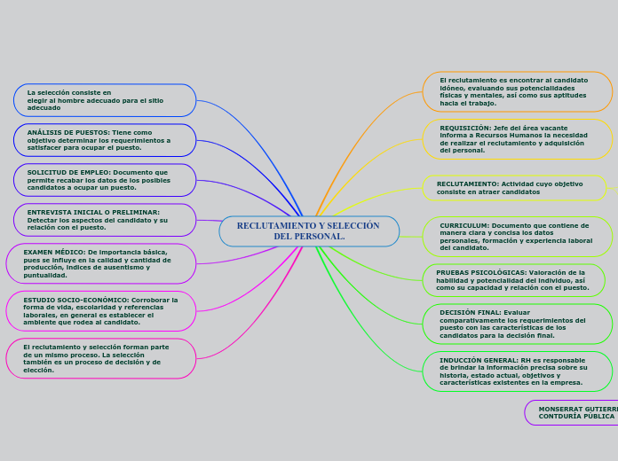 RECLUTAMIENTO Y SELECCIÓN DEL PERSONAL.