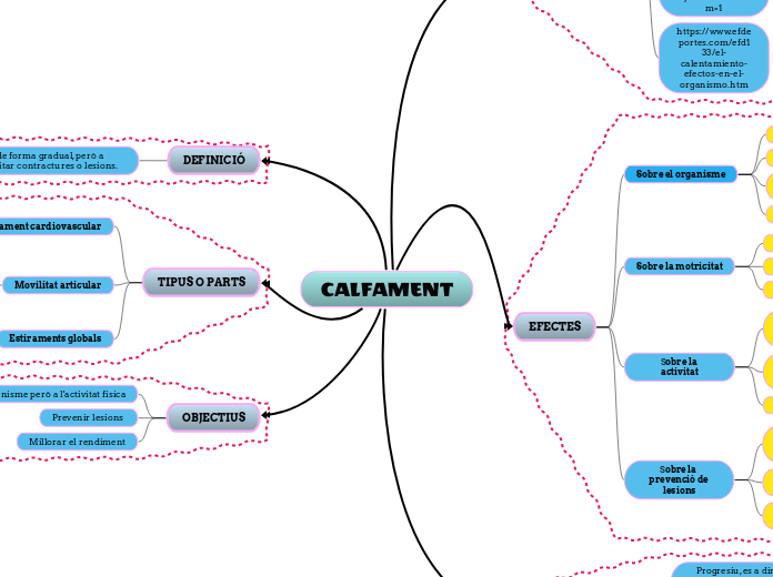 CALFAMENT - Mapa Mental