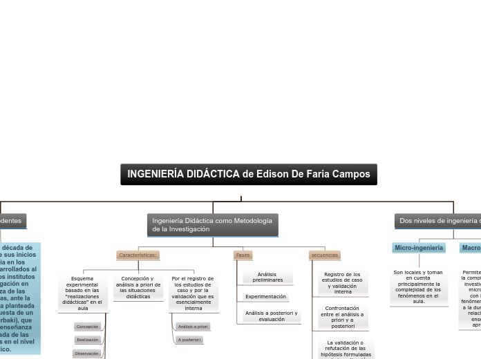 Ingeniería didáctica y su relación con la investigación