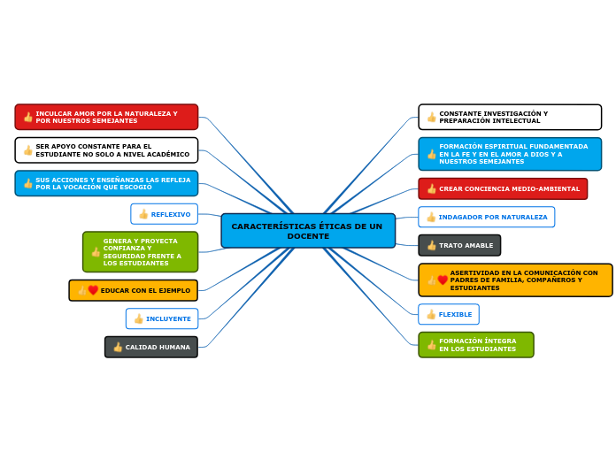 CARACTERÍSTICAS ÉTICAS DE UN DOCENTE