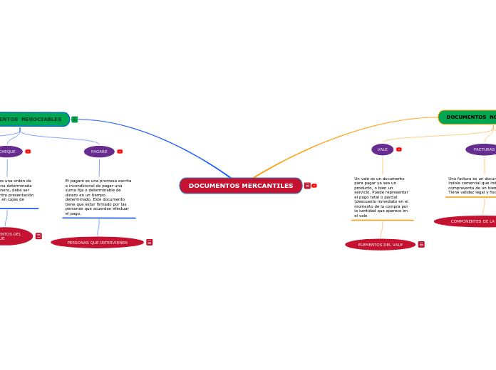 DOCUMENTOS MERCANTILES