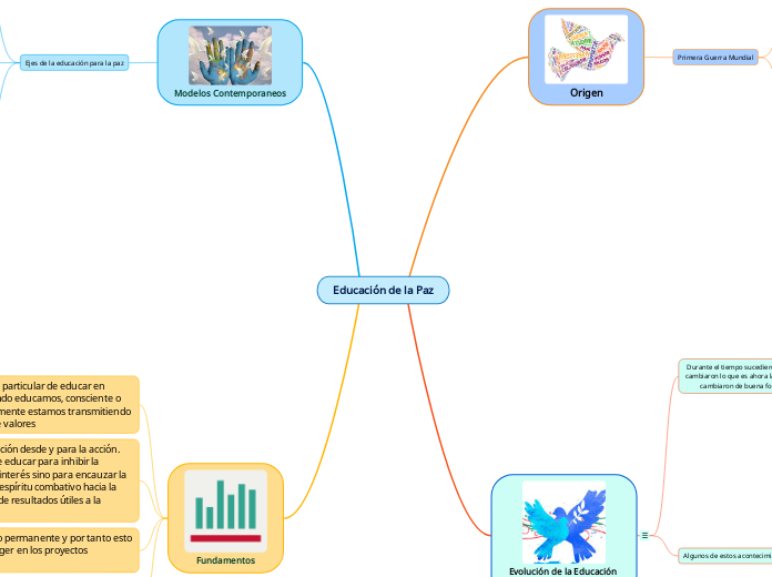 Educación de la Paz