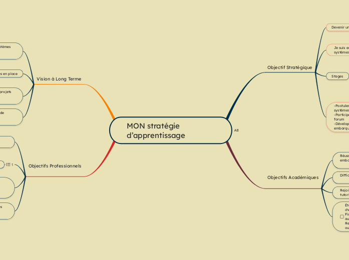 MON stratégie d’apprentissage