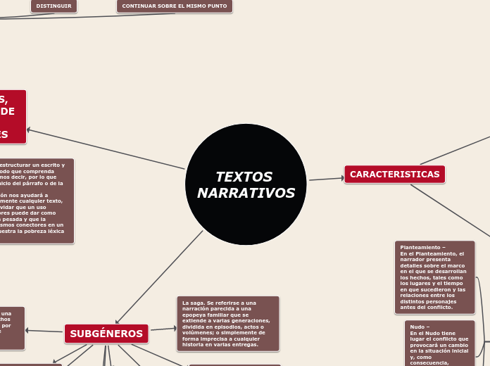 TEXTOS NARRATIVOS