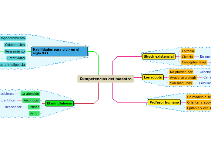 Competencias del maestro