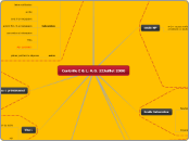 Contrôle E &amp; L: A.G. 13Juillet 20...- Carte Mentale