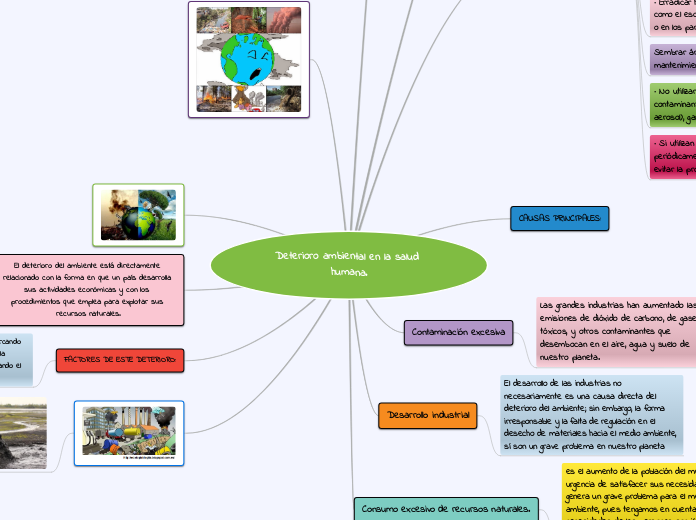Deterioro ambiental en la salud humana.