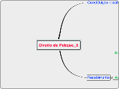 Direito de Petição_3 - Mapa Mental