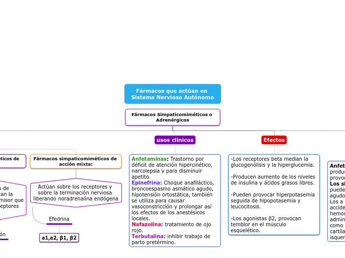 Fármacos que actúan en Sistema Nervioso Autónomo