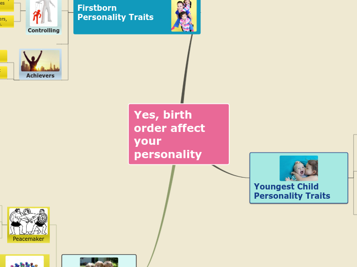 Yes, birth order affect your personality