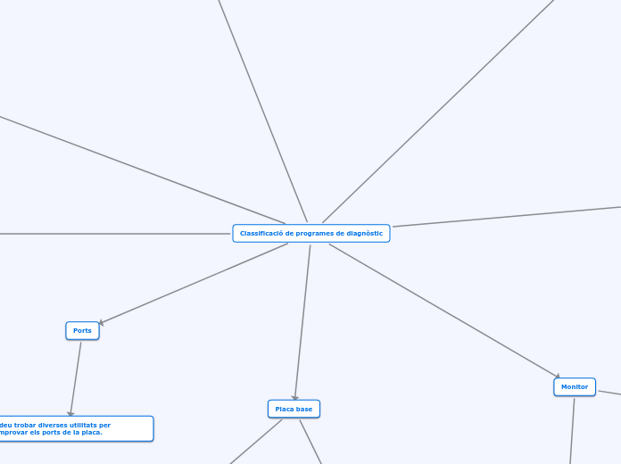Classificació de programes de diagnòstic