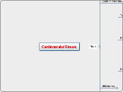 Cardiovascular Disea