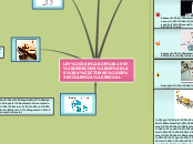 LEY 360 DE 1997 DERECHOS DE LAS VÍCTIMA...- Mapa Mental