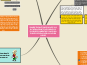 INVESTIGACIÓN, CATALOGACIÓN Y DOCUMENTA...- Mapa Mental