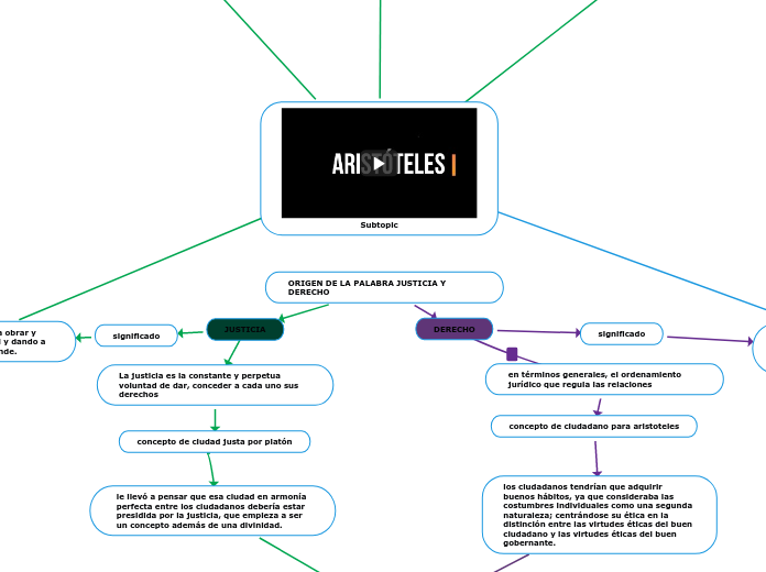 ORIGEN DE LA PALABRA JUSTICIA Y DERECHO