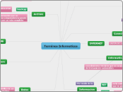 Terminos Informaticos - Mapa Mental