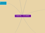 CORDOBA,  COLOMBIA - Mapa Mental