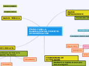 ETAPAS PARA LA ELABORACIÓN DEL PROYECTO...- Mapa Mental