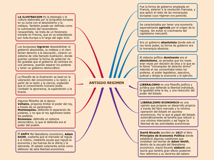 ANTIGUO REGIMEN