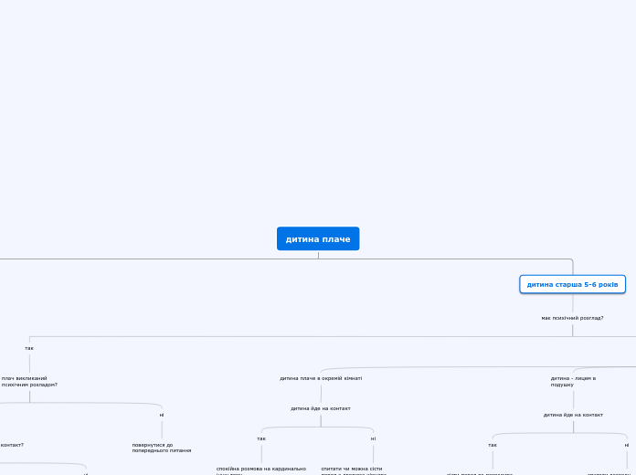 Organigram