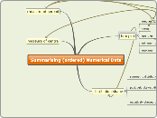 Summarising (ordered) Numerical Data - Mind Map