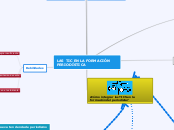 LAS TIC EN LA FORMACIÓN PERIODÍSTICA - Mapa Mental